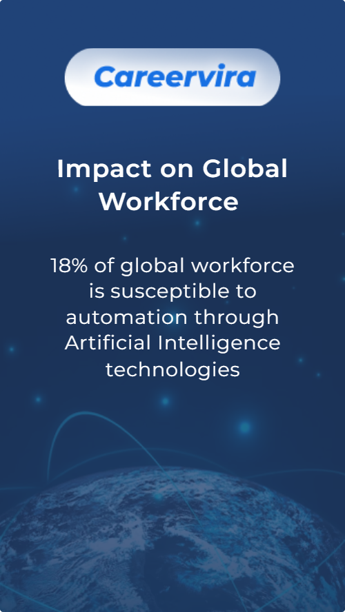 Shocking AI Takeover: 300 Million Jobs at Risk