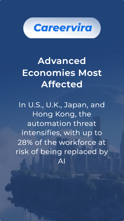 Shocking AI Takeover: 300 Million Jobs at Risk