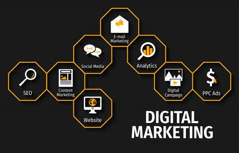 Unleashing the Power of Digital Marketing: Your Ultimate Guide to Success in 2024