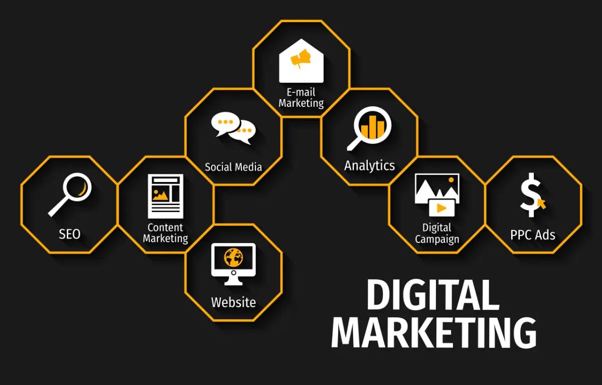 What is digital marketing